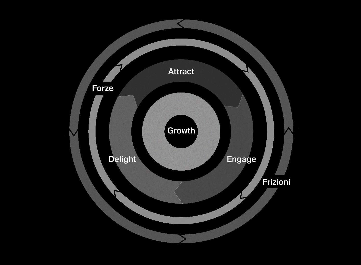 Flywheel-strategy-Square-Marketing